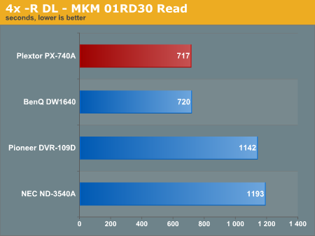 4x -R DL - MKM 01RD30 Read
